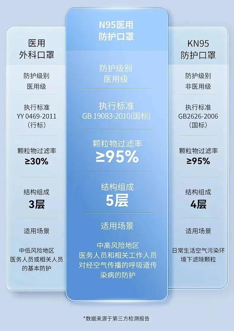 如何挑选N95口罩